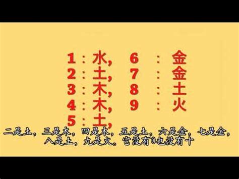 五行對應數字|數字的五行屬性是什麼？命名學、吉數解讀